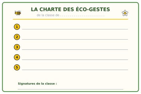 Charte de classe, gabarit