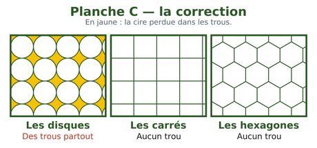 Planche C · la correction